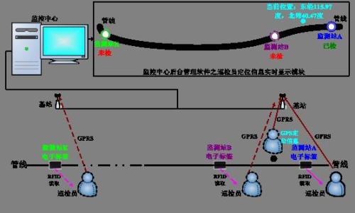 建昌县巡更系统八号