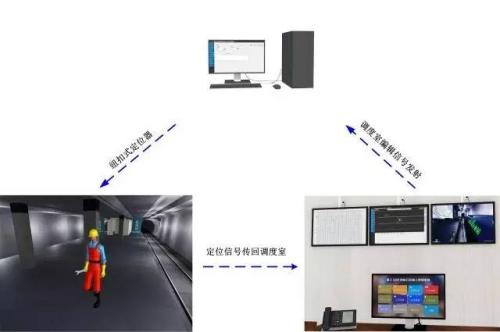 建昌县人员定位系统三号