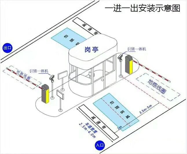 建昌县标准车牌识别系统安装图