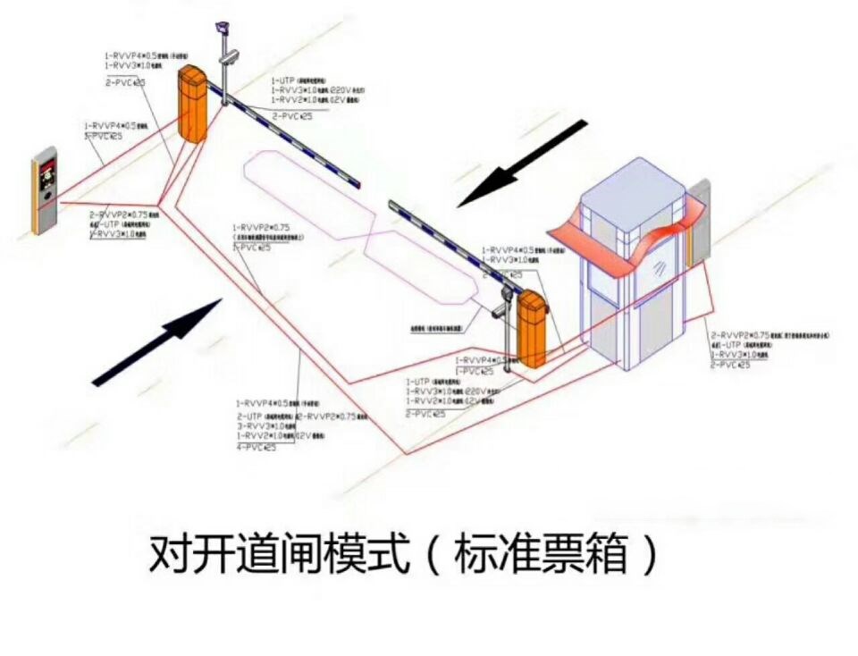 建昌县对开道闸单通道收费系统