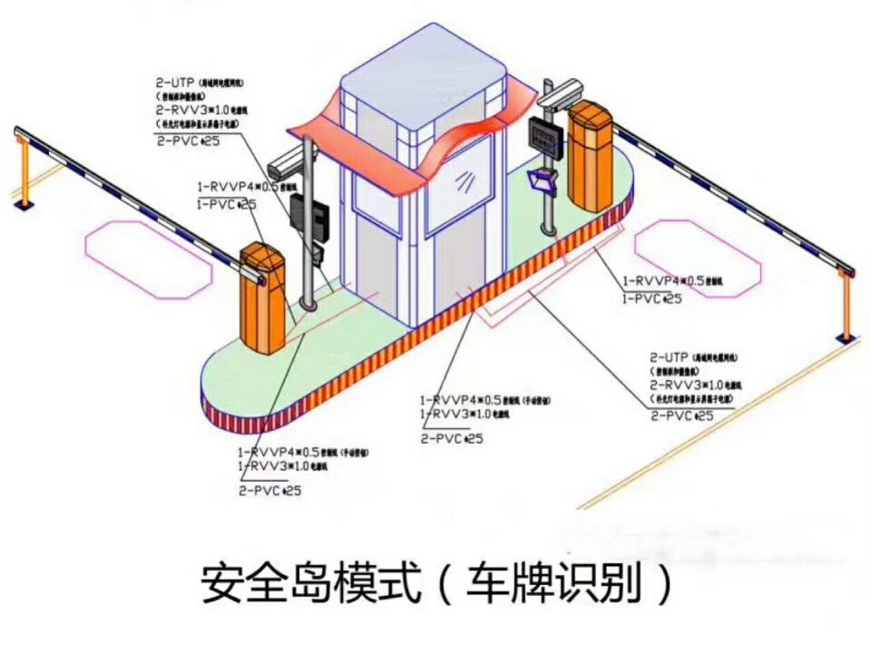 建昌县双通道带岗亭车牌识别