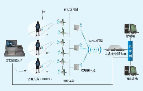 建昌县人员定位系统一号