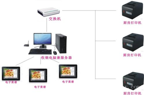 建昌县收银系统六号