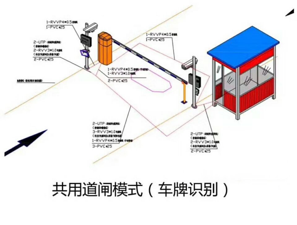 建昌县单通道车牌识别系统施工