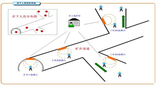 建昌县人员定位系统七号