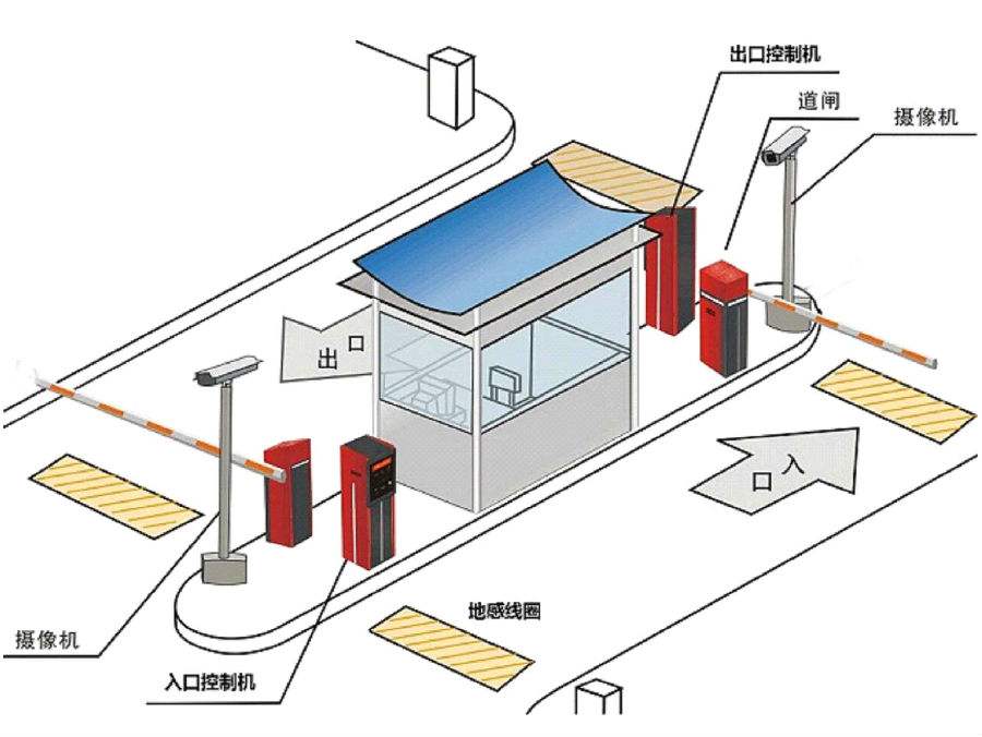 建昌县标准双通道刷卡停车系统安装示意